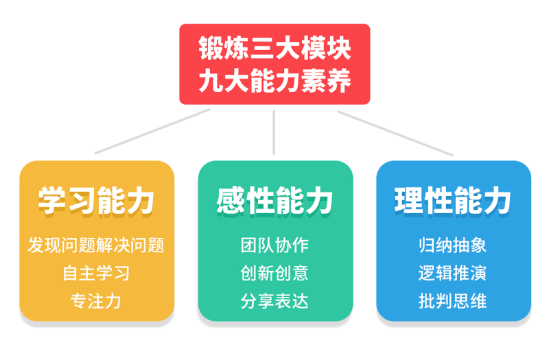 儿童成长教育：科学引导，助力未来成长