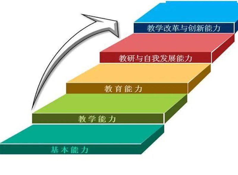 儿童成长教育：科学引导，助力孩子全面发展